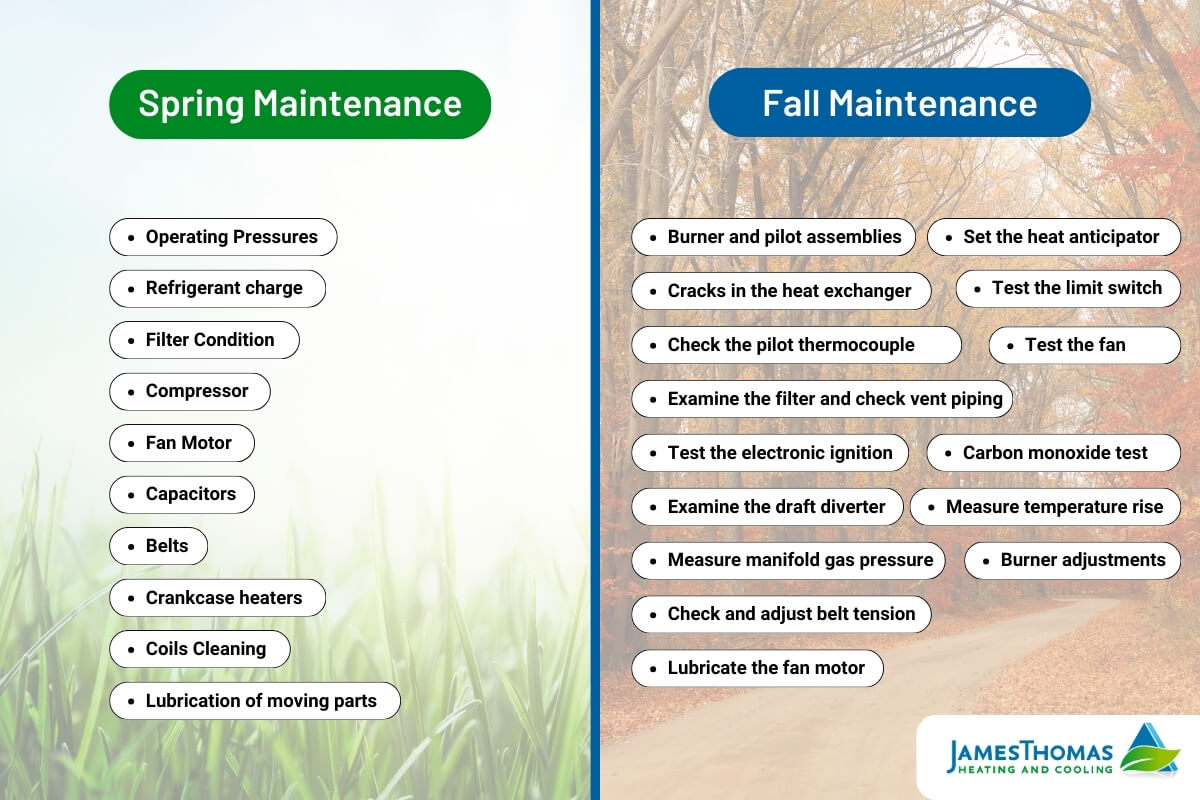 Comparision Spring & Fall Season